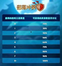 部落联赛爆料最新消息,神秘战队崛起，战局风云再起！